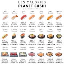Calories Sushi Food Sushi Healthy Recipes