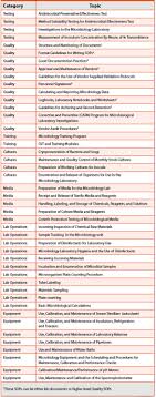 The Antimicrobial Efficacy Test Gmp And Investigations