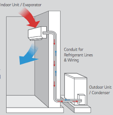 The cost to install a new central air conditioning system with ducts is between $5,000 and $12,000. 3 Zone Heating System Plumbing Diagram