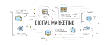 For a proper digital marketing strategy, you'll need tools such as marketing automation software as well as industry tools such as the snapshot report by vendasta. Digitales Marketing Definition Massnahmen Und Ziele
