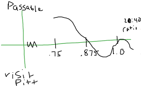 New Groundbreaking Chart Released Regarding 2d 4d Ratio