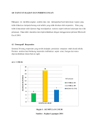 Maybe you would like to learn more about one of these? Doc 4 0 Dapatan Kajian Dan Perbincangan Fadhilah Arina Academia Edu