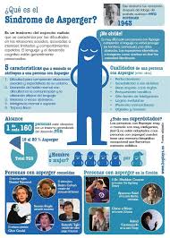 Que Es El Sindrome Asperger Asperger Psicologia Educativa Psicologia Y Psiquiatria