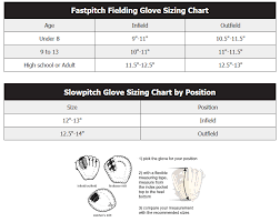 best fastpitch softball glove for small hands bases loaded