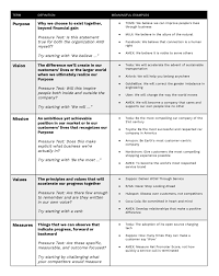 How To Define Your Purpose Vision Mission Values And Key Measures Nobl Academy Mission Statement Examples Vision And Mission Statement Vision Statement Examples