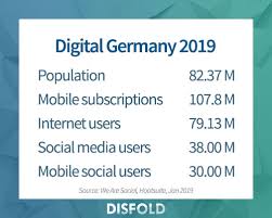 There are dozens of email providers in germany, but what are the most popular there? Top 10 E Commerce Sites In Germany 2019 Disfold