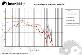 What These Frequency Charts Means Break It Down Slowly Plz