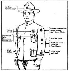 Start filling out the blanks when you do an eagle scout project, you fill out a booklet called an eagle scout project workbook. Boy Scout Handbook 1911