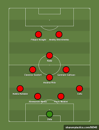 Ac Milan 2006 4 3 1 2 Football Tactics And Formations Sharemytactics Com