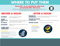 Qualifying adjective synonyms, qualifying adjective pronunciation, qualifying adjective translation, english dictionary definition of qualifying adjective. What Is An Adjective In French