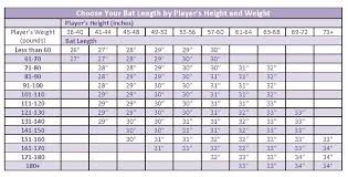 very helpful chart for choosing the proper softball bat