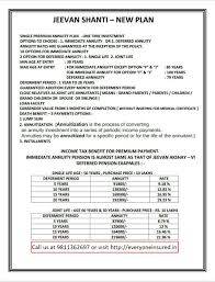 Lic Health Motor Travel Insurance Agent Delhi 9811362697