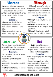 Uses Whereas Although Either Or But Definiton And Example Sentences Although Although Means In Sp In 2021 English Vocabulary Words English Words English Phrases