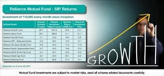 Pin By Wealthhunter India On Reliance Mutual Fund