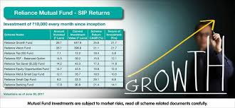 pin by wealthhunter india on reliance mutual fund