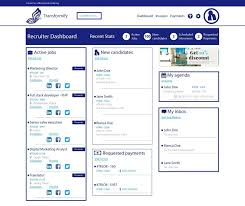 1.00 brl = 0.1955 43 usd. We Asked 300 Recruiters What Data Driven Hiring Means To Them Now Take A Look At The New Transformify Recr Remote Jobs Talent Acquisition Marketing Director