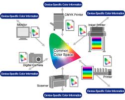Here at color space, we stock many high quality rag … Color Management In Practice Color Management And Improving Work Efficiency Eizo