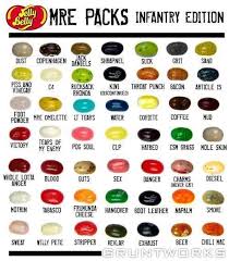 jelly bean reference chart grunt edition in 2019 candy