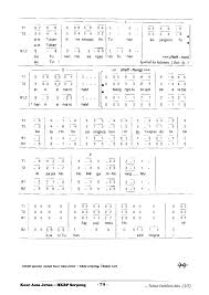 Lagu yg diminta kan dari pulau dan benua tapi gak apa apa , karena aku cari di google juga gk ada kok 17. Not Angka Lagu Dari Pulau Dan Benua Dari Pulau Dan Benua Terdengar Selalu Trus Lagu Pujian Semua Bagi Nama Penebus Ranma Wallpaper