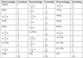 Gonnelli v., grifoni f., bottacci a., quilghini g., zoccola a., 2014. Quantitative Aptitude Tricks Shortcuts For Bank Exams
