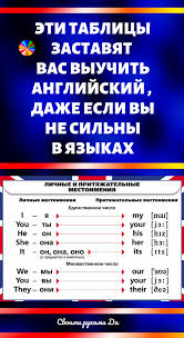 учить английский язык с нуля в домашних условиях бесплатно Eti Tablicy Zastavyat Vas Vyuchit Anglijskij V Domashnih Usloviyah Dazhe Esli Vy Ne Silny V Yazykah Anglijskij Vospitanie Lichnosti Izuchat Anglijskij
