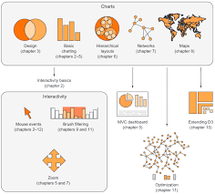 D3 Js In Action Second Edition Noteworthy The Journal Blog