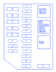 Seating area, driver side, behind dash, mounted on passenger side of steering column. Lincoln Town Car 1997 Interior Fuse Box Block Circuit Breaker Diagram Carfusebox