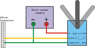 Rc Servo Wiring Reading Industrial Wiring Diagrams