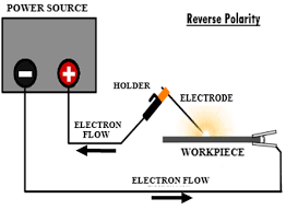 So in other strand this goes other way round. Do You Reverse Polarity When Welding Aluminum Quora