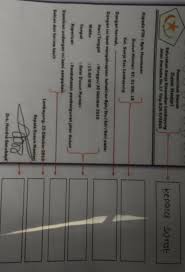 Nama dan alamat pihak yang dituju jangan lupa untuk menyebutkan nama dan alamat pihak yang akan diundang dengan lengkap dan jelas, hal. Tuliskan Bagian Bagian Pada Surat Undangan Resmi Berikut Brainly Co Id