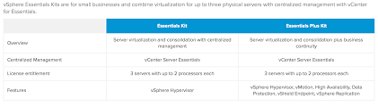 I can only see the esxi 7 offline bundle. Vmware Vsphere 6 0 Free Versus Essentials Versus Open Source Server Fault