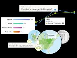 Your last name says a lot about where your family originated. Anderson Name Meaning Anderson Family History At Ancestry Com