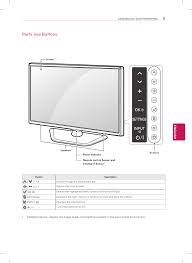 This dryer side vent kit can be used on model numbers dle0332w, dle2512w and dle3777w. 55ln5790ui Led Tv Monitor User Manual 2 Lg Electronics Usa