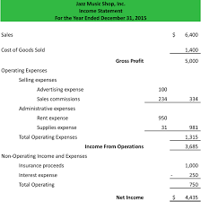 Multi Step Income Statement Example Template Explanation