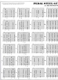 Pedal Steel Guitar Chords Chart 2019