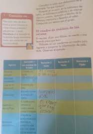 Necesito ayuda , es pagina 113 libro de español de 6 grado libro de espanol 6 grado contestado pagina 116 cuaderno de trabajo libro de espanol 6 grado contestado de tarea ciclo escolar paguina 63. Pagina 116 Del Libro De Espanol Cuarto Gradoes Para Hoy La Tengo Que Mandar A Las 6 00es De Espanol Brainly Lat
