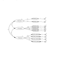 Translation of «meluahkan» in english language: Https Core Ac Uk Download Pdf 132567014 Pdf