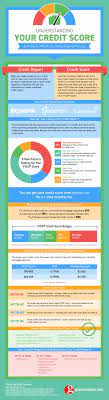 Credit Score Infographic Credit Score Infographic Credit Score What Is Credit Score