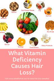 What Vitamin Deficiency Causes Hair Loss And Brittle Nails Hair Loss Hair Loss Medication Orange Food