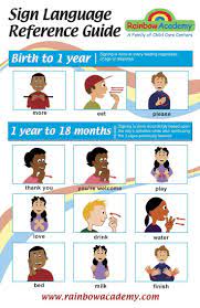 Thank you memes, thank you letter for scholarship, donation, thank you for birthday wishes. 900 Deaf And Hard Of Hearing Ideas In 2021 Hard Of Hearing Deaf Deaf Education