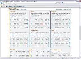 Best Free And Paid Trading Charts For Futures And Commodity