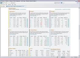 online commodity charts free