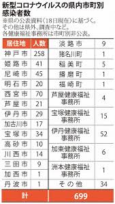 Check spelling or type a new query. æ–°åž‹ã‚³ãƒ­ãƒŠ ï½ï½ƒï½'æ¤œæŸ»æ©Ÿé–¢ã‚'è¨­ç½®ã¸ ç¥žæˆ¸å¸‚ å®˜æ°'é€£æºã§å…¨å›½åˆ å…µåº« æ¯Žæ—¥æ–°èž