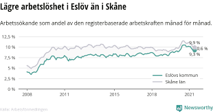 Vi är en ideell förening som erbjuder behandling och stöd för dig. Newsworthy Nyheter Om Eslovs Kommun