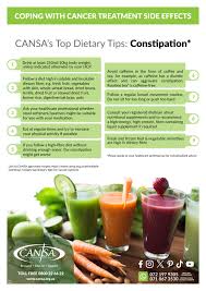 Image result for Constipation in Cancer