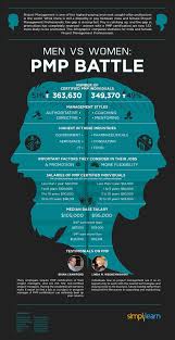 Men Vs Women Pmp Battle Project Management Project Management Professional Project Management Certification