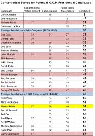 Marco Rubio The Electable Conservative The New York Times