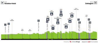 Pour les raisons que vous savez, l'épreuve n'aura malheureusement pas lieu cette année. All Stage Profiles Procyclingstats