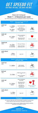 67 Best Swimming Workouts Images Swimming Pool Workout