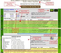 horse racing handicapping picks tips results horse